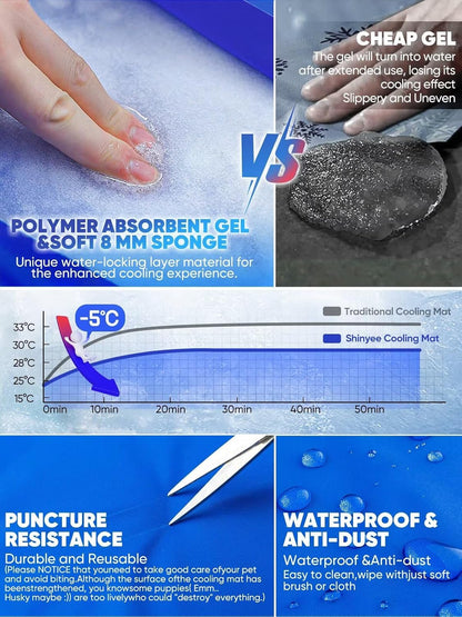 ® Dog Cooling Mat 【XXL-M】 Non-Toxic Gel Cooling Mat for Dogs Cats and People, Pet Self Cooling Pad Thickened Waterproof Dog Cooling Pad, Ideal for Home Cars Floor Travel (Blue, L: 90X50Cm)